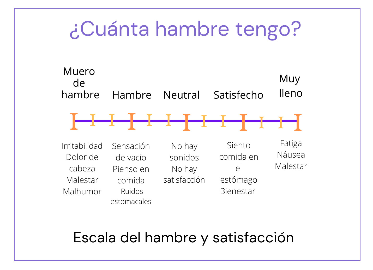 escala-de-hambre-y-satisfaccion-danielanutricion